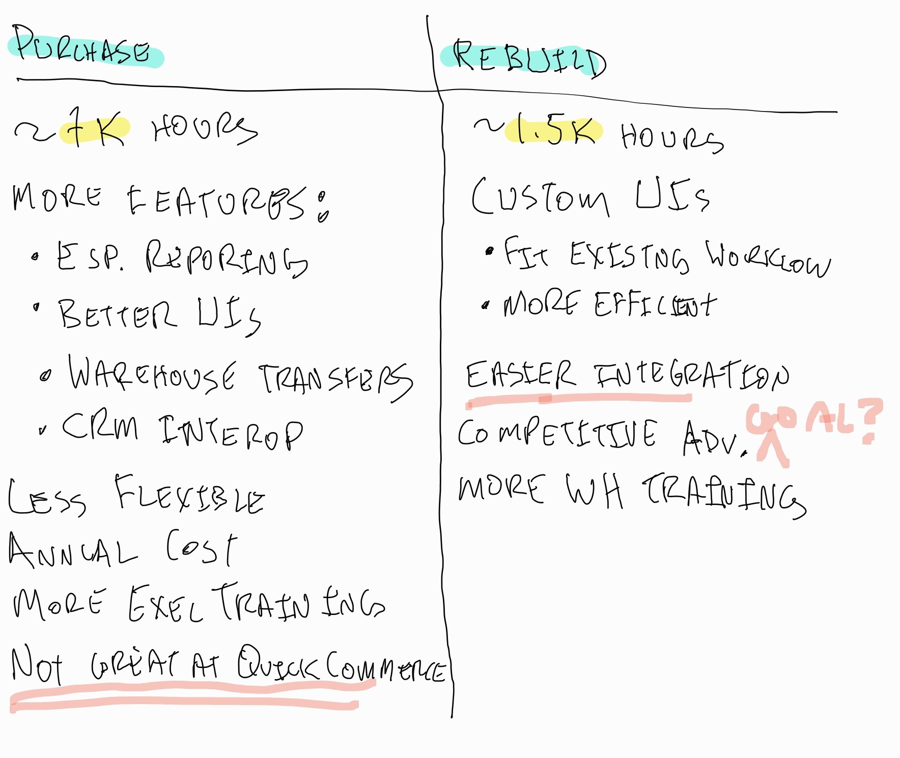 Hand-written two-column document showing the two different solutions.